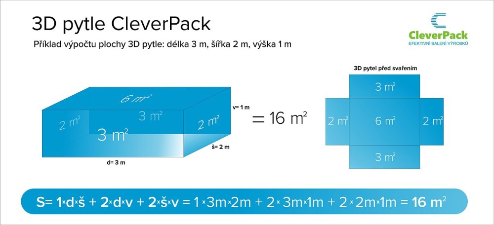 Příklad výpočtu plochy 3D pytle