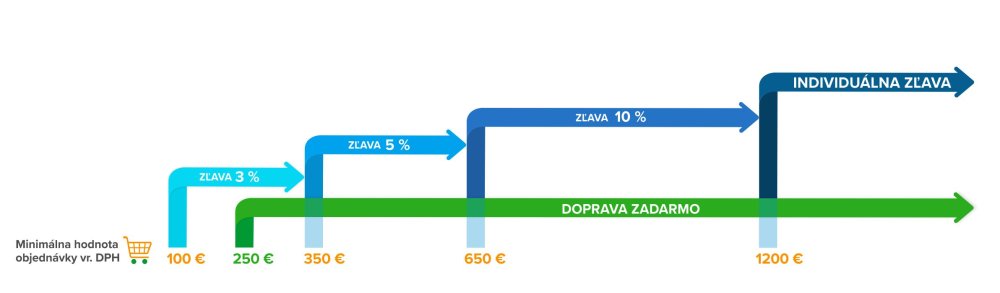 zľavy - grafika
