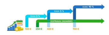 Nový vernostný program