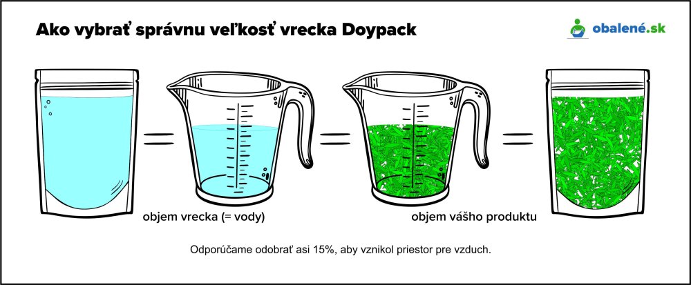 Ako si vybrať správnu veľkosť doypacku?