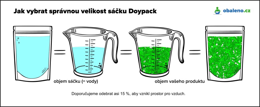 Jak vybrat správnou velikost sáčku doypack?