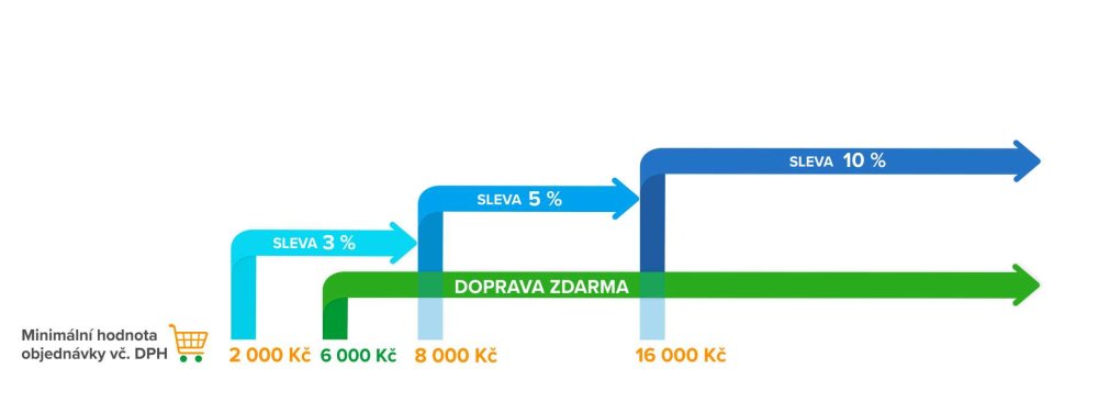 Hranice objemových slev
